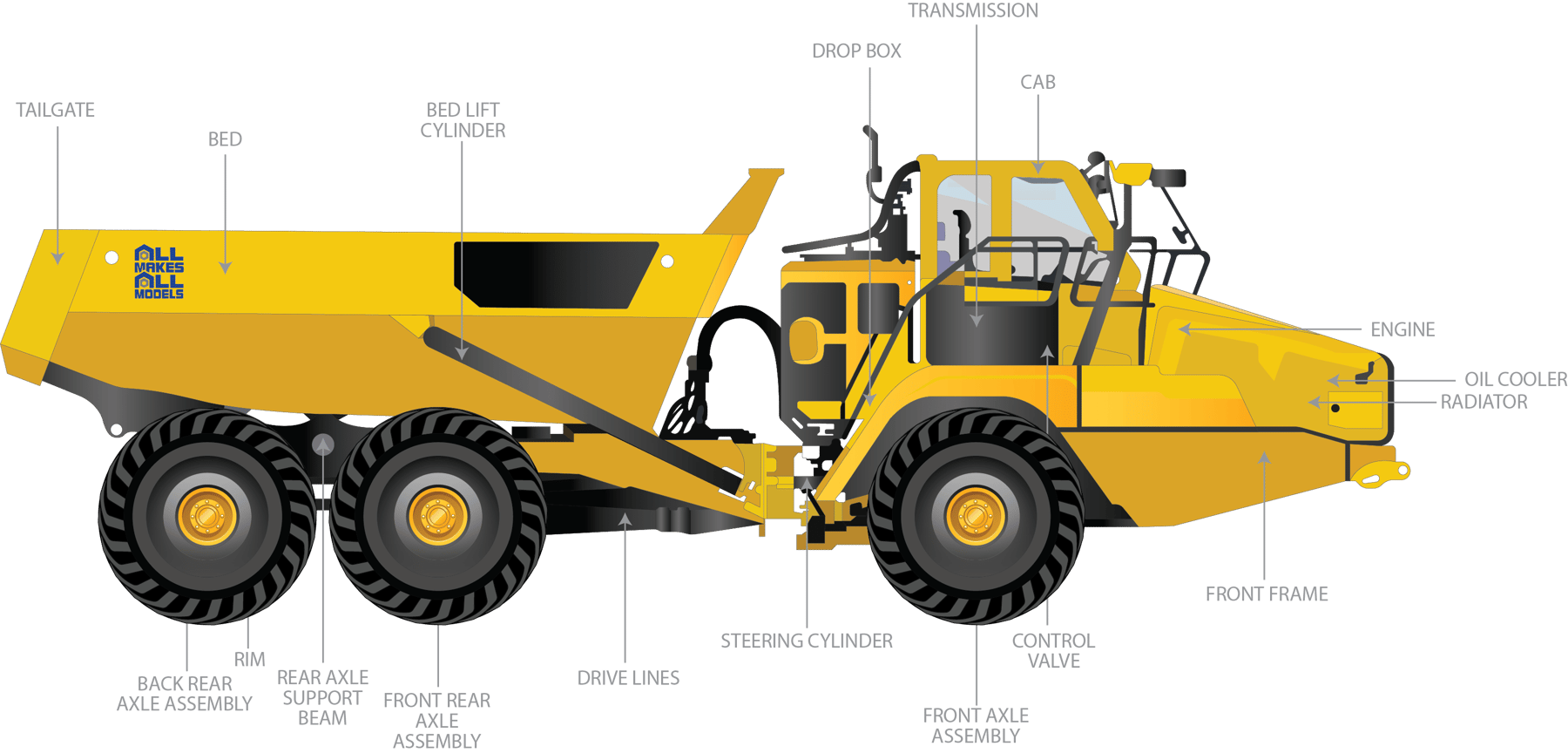 Heavy Equipment Parts For Sale