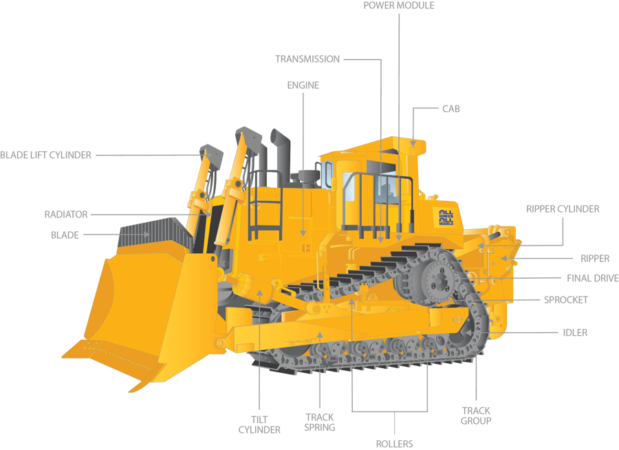 Heavy Equipment Parts For Sale