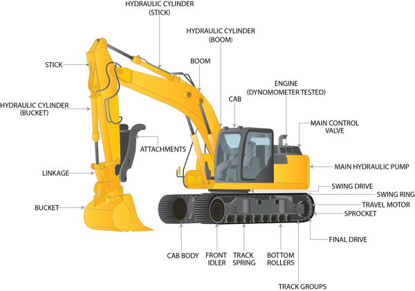 Excavator parts