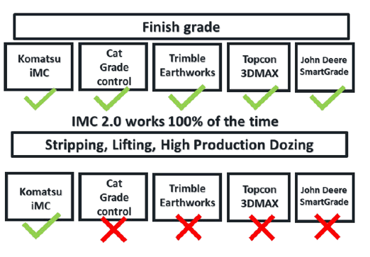 finishgrade