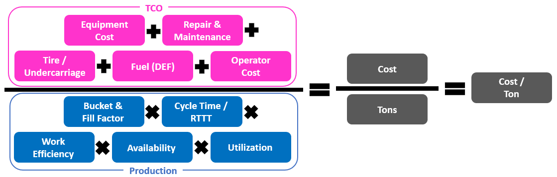 komatsu Measurement blog